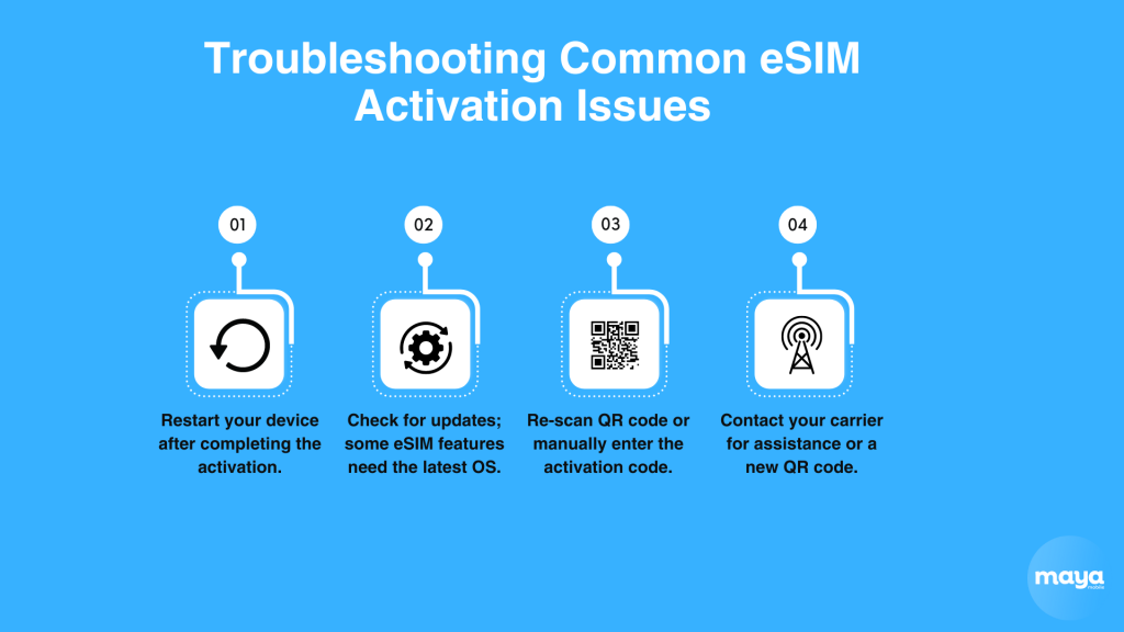 Troubleshooting Common eSIM Activation Issues