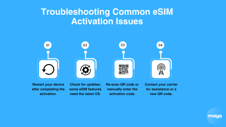 9 Steps to Activate eSIM on iPhones and Android