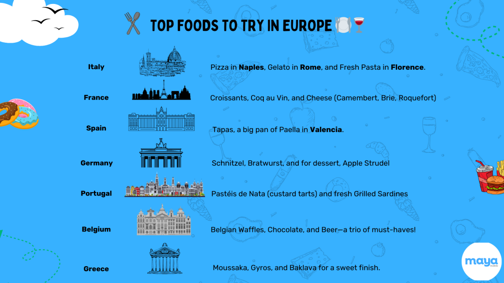 Top foods in Europe - International Travel