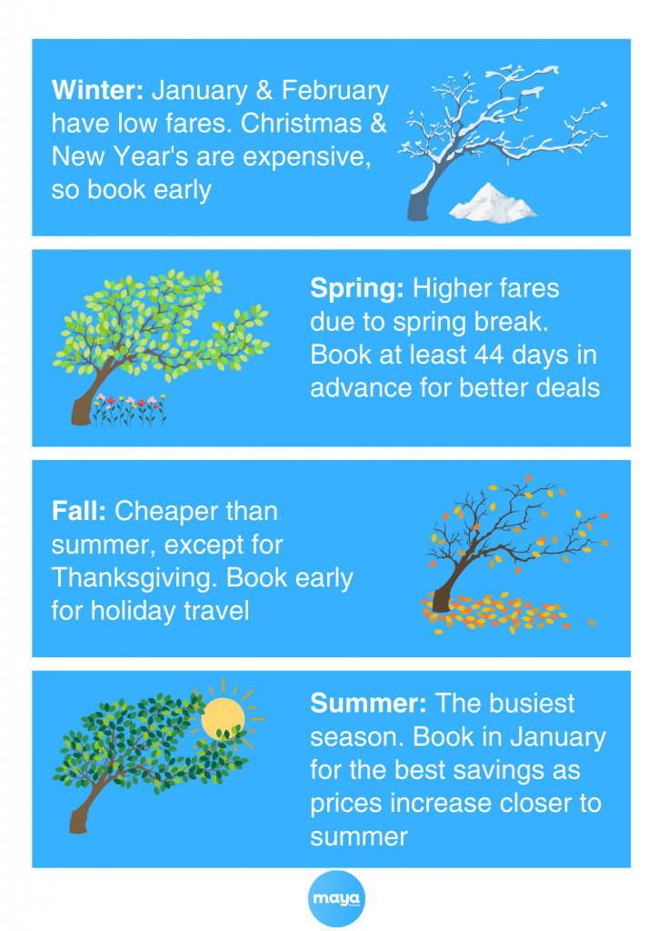 Cheapest days to book flights - Seasonal considerations