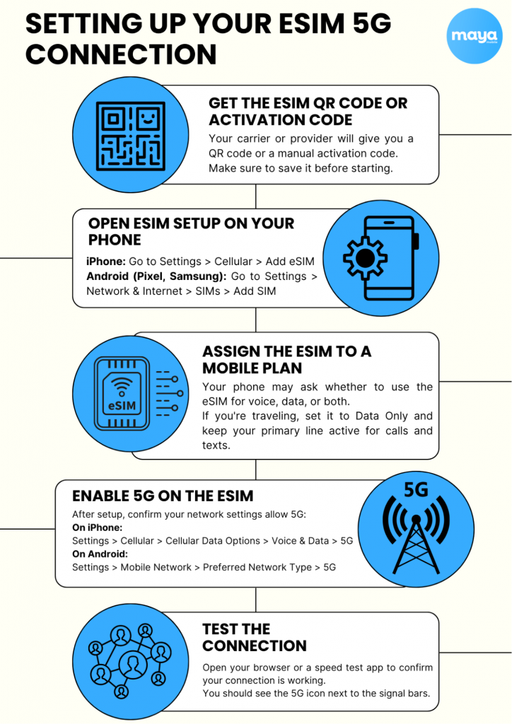 eSIM 5G connection