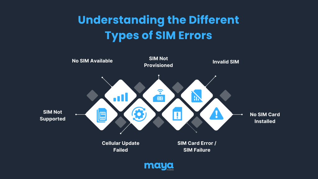 Understanding the different types of SIM errors