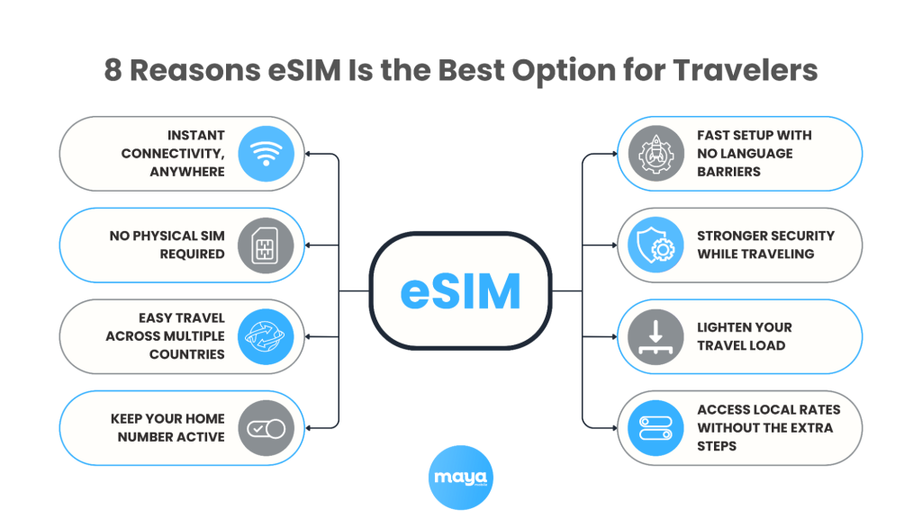 8 Reasons eSIM Is the Best Option for Travelers